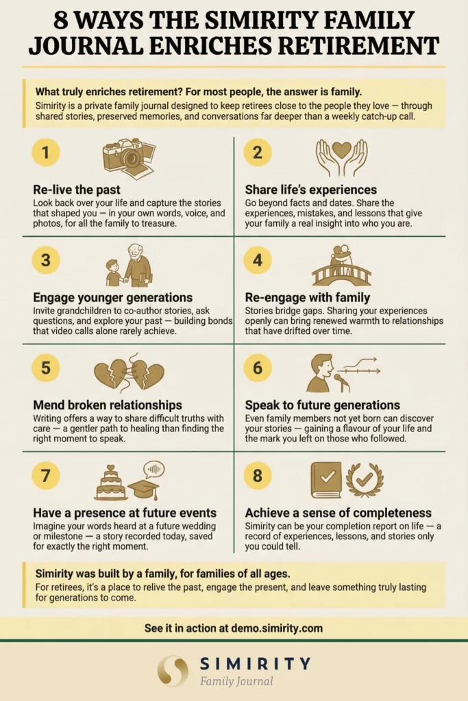 8 ways the Simirity family journal enriches retirement — visual overview