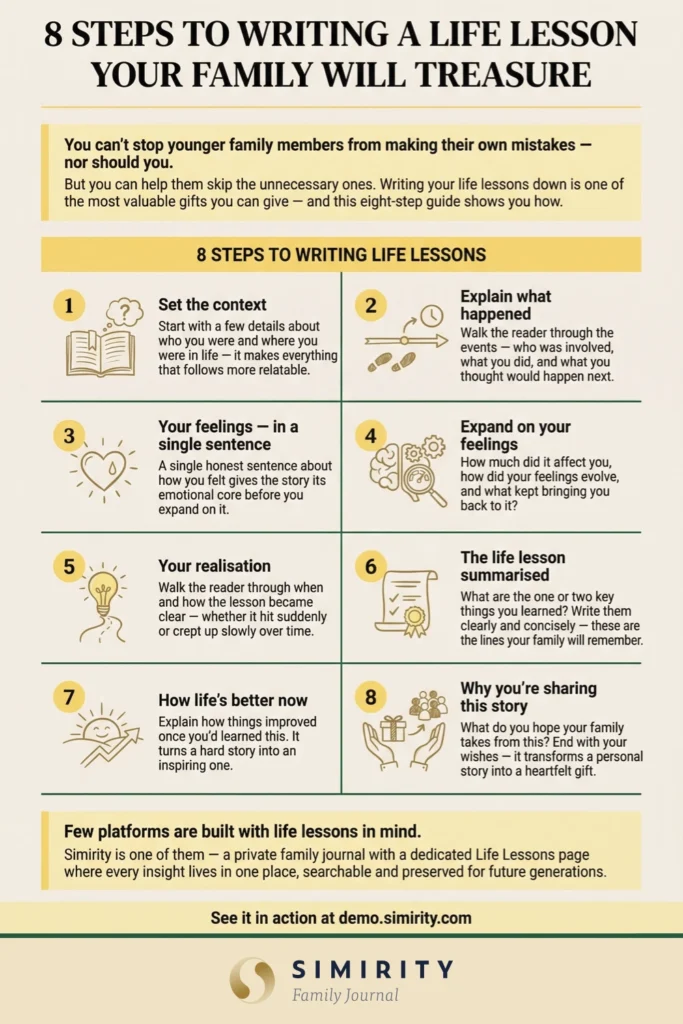 8 steps to writing life lessons your family will treasure — visual guide