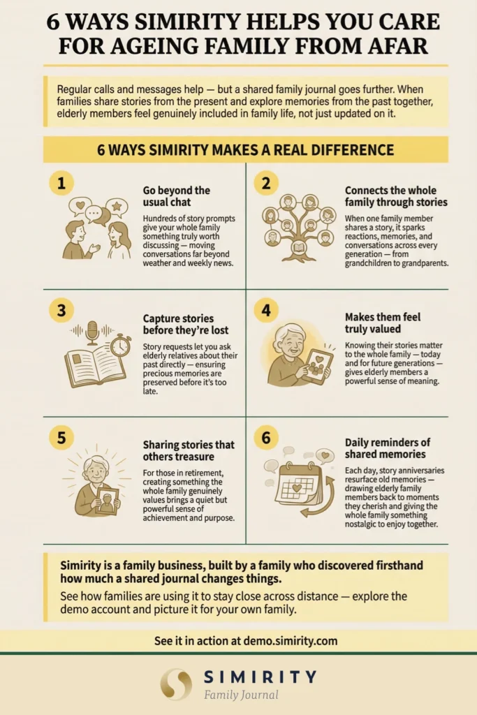Infographic showing the 6 ways Simirity helps ageing family members
