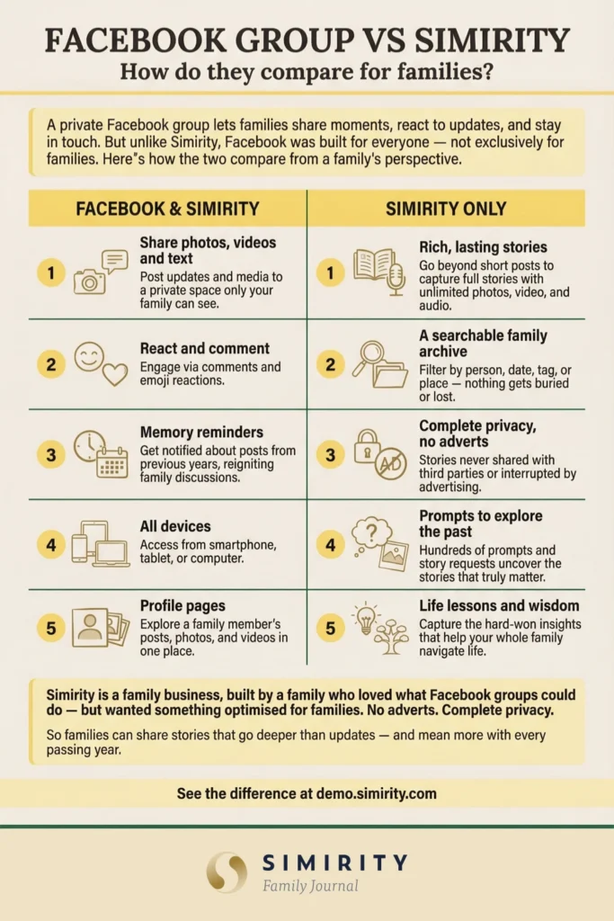Facebook group vs Simirity — how do they compare for families?