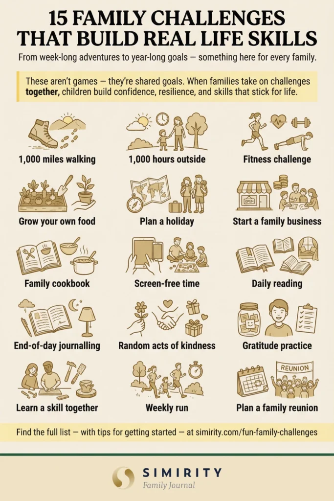 15 fun family challenges that build real life skills — a selection from 19 covered in this article
