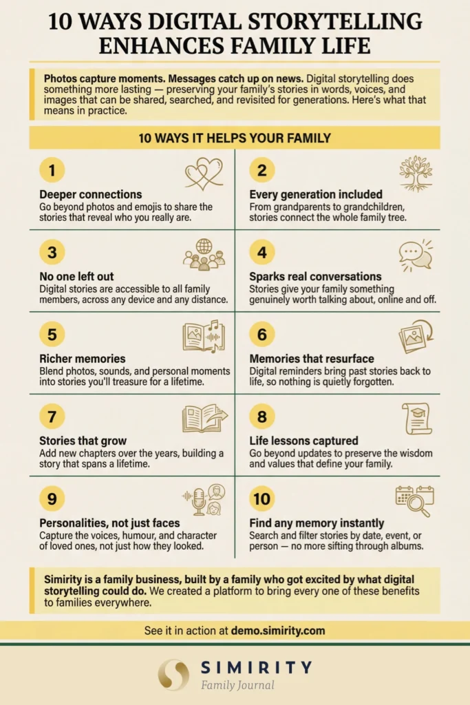 10 ways digital storytelling enhances family life — visual overview