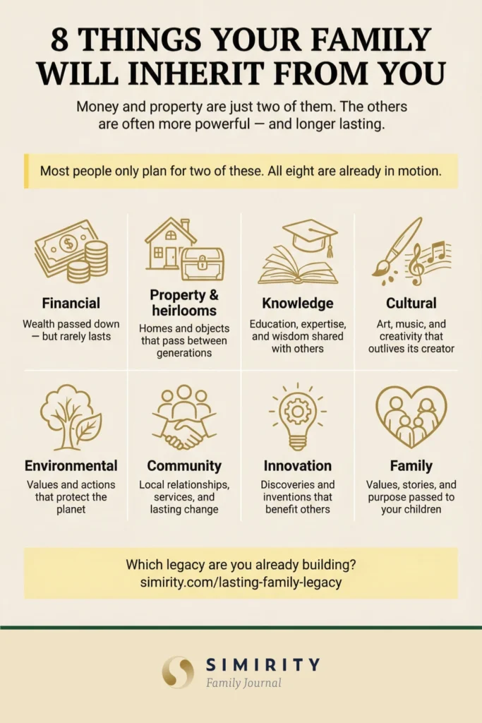 8 things your family will inherit from you — a visual overview of family legacy types