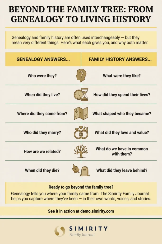 Beyond the family tree — family genealogy sites vs family history comparison infographic