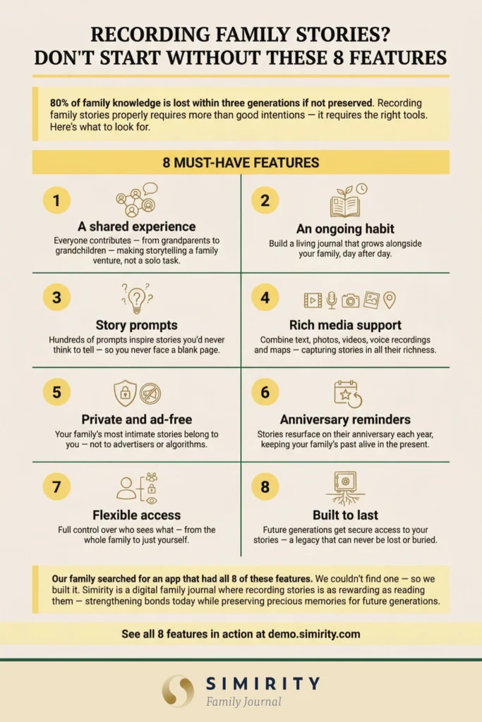 8 must-have features to look for in an app if you want to record family stories