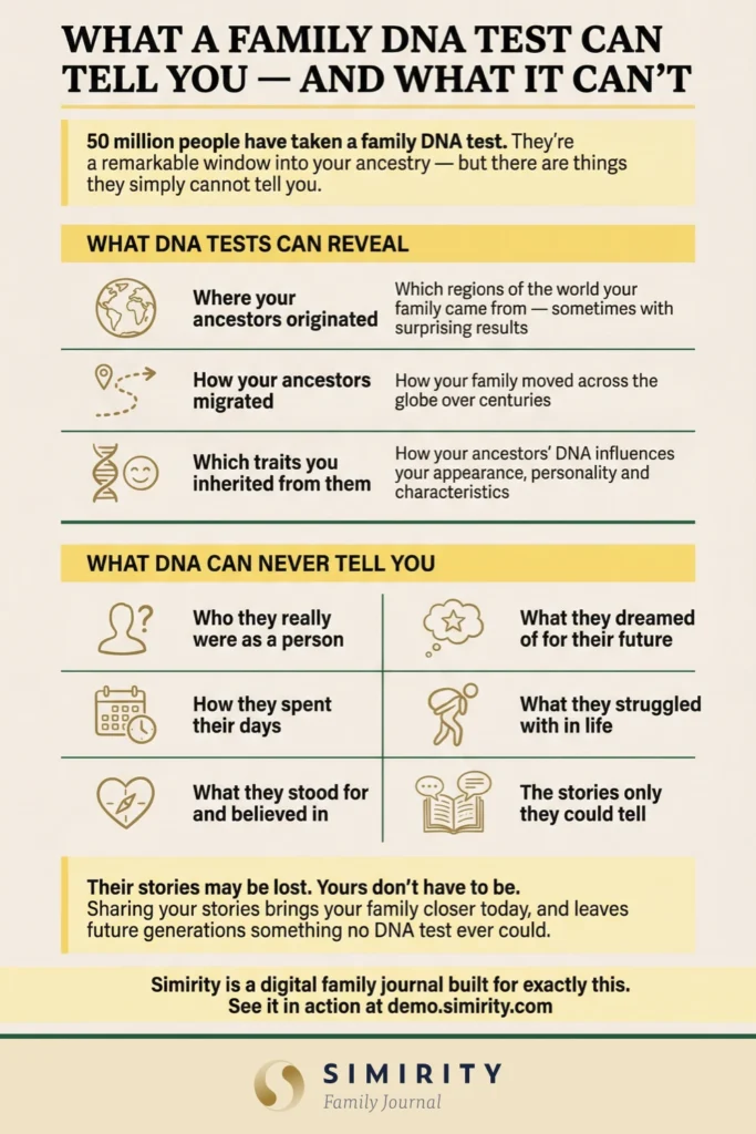 What family DNA tests can tell you — and what they can't — visual summary