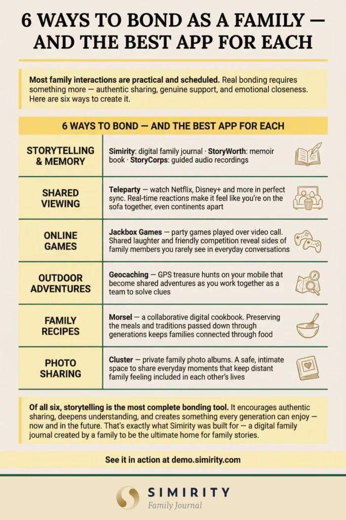 6 ways to bond as a family and the best bonding app for each — visual overview