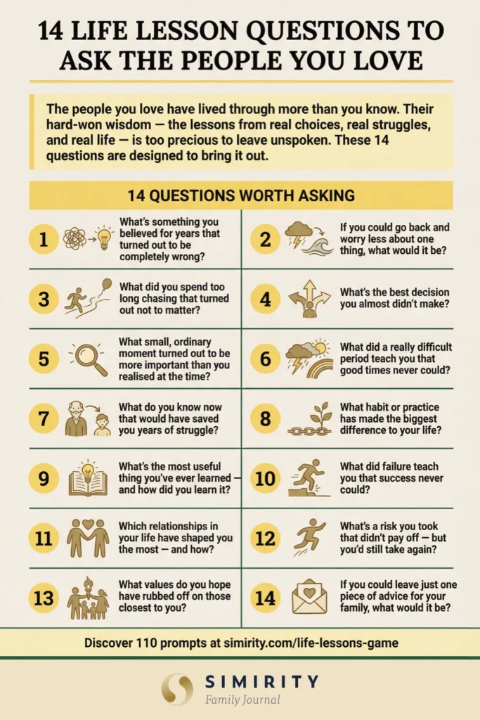 Life lesson game - 14 example questions to ask the people you love — a taster from 110 in this article