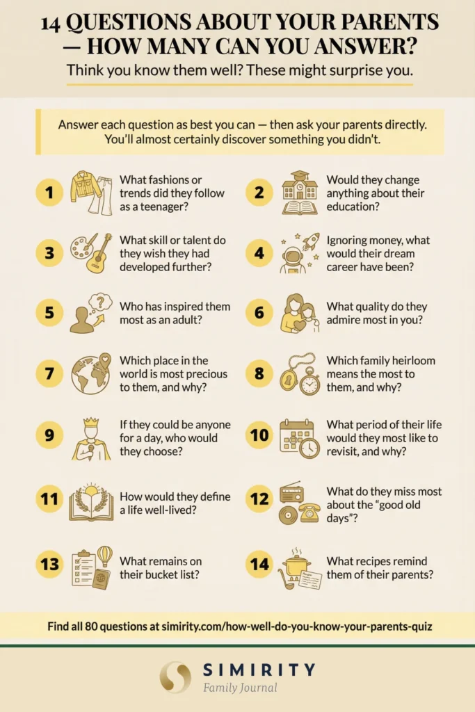 14 questions from our how well do you know your parents quiz — how many can you answer?