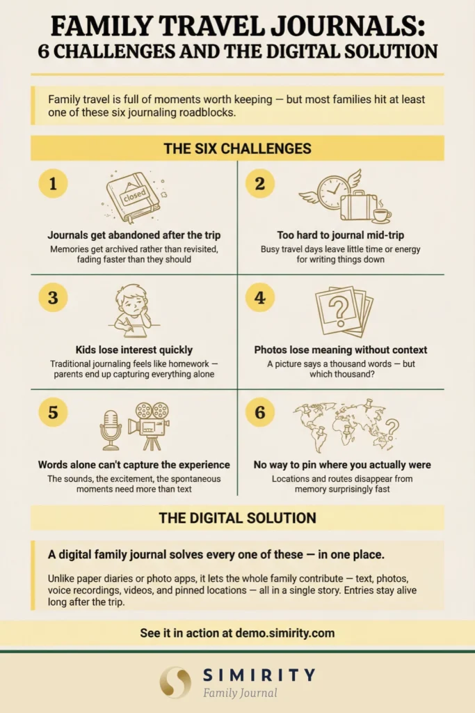 Family travel journal — 6 challenges and the digital solution