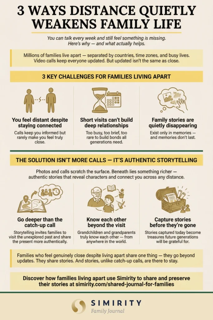 3 ways distance quietly weakens family life — and how authentic storytelling in a shared journal like Simirity helps