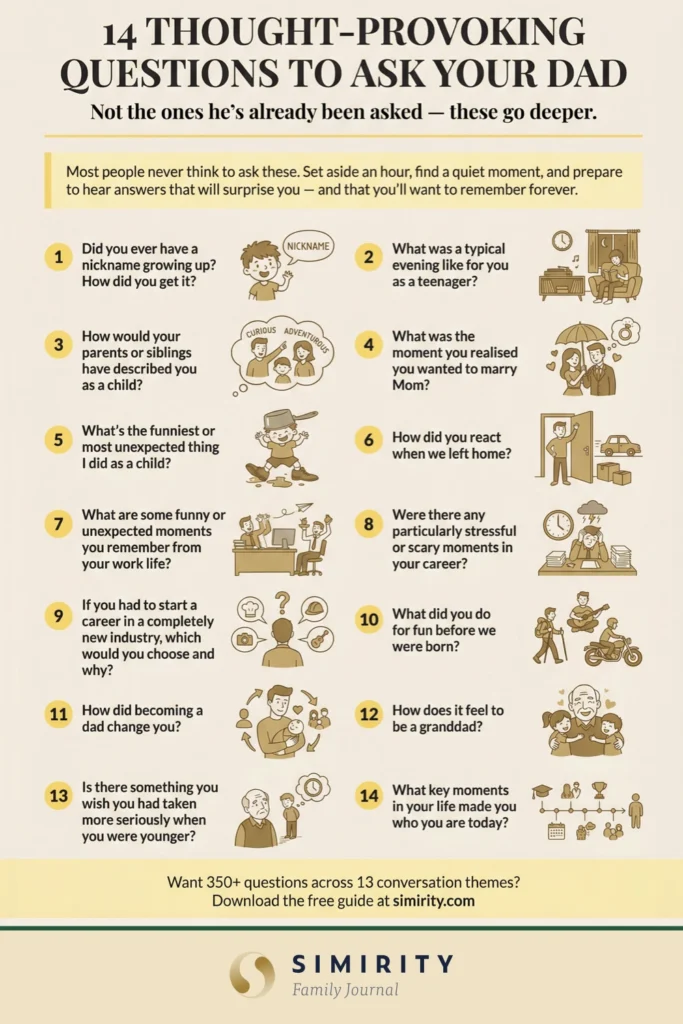 14 thought-provoking questions to ask your dad — a taster from 350+ in this article