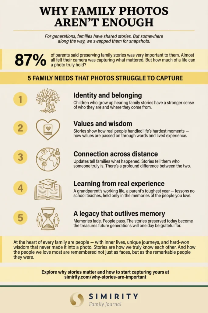 5 family needs that explain why stories are important for families, and how photos are not enough