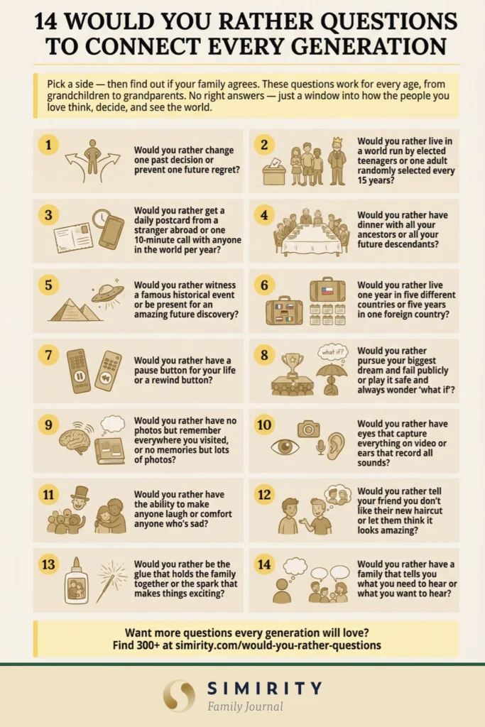 14 would you rather questions for families — a taster from 300+ in this article