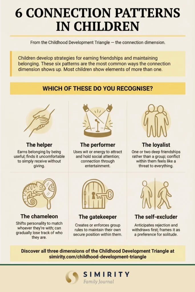 Infographic showing 6 example  patterns developed in childhood, based on the 'connection' dimension of the childhood development triangle framework.