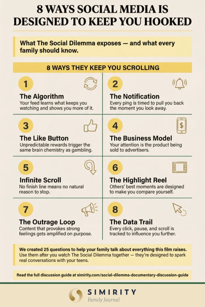 Infographic showing 8 ways social media platforms are designed to keep users hooked, including algorithms, notifications, likes, business model, infinite scroll, highlight reels, outrage loops, and data tracking — for the Social Dilemma family discussion guide