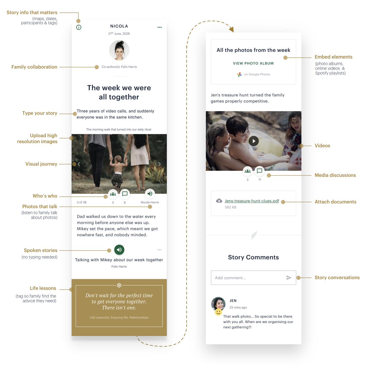 An example Simirity story