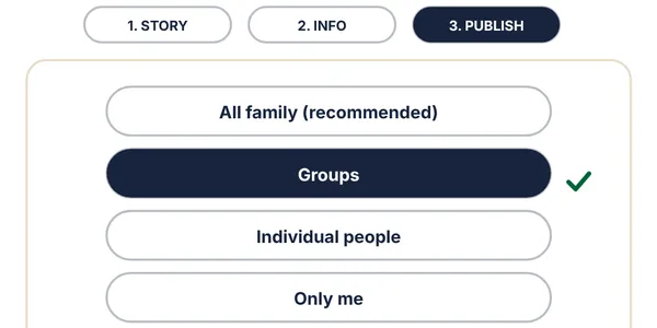 The Publish step, choosing who sees a story: all family, groups, individual people or only me.